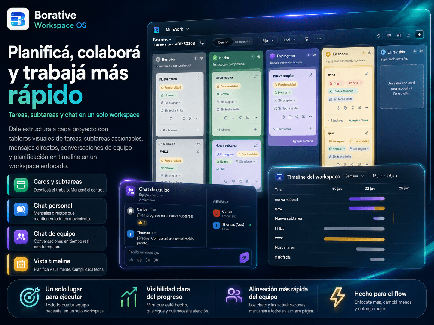 Vista del producto Borative Workspace OS en espanol